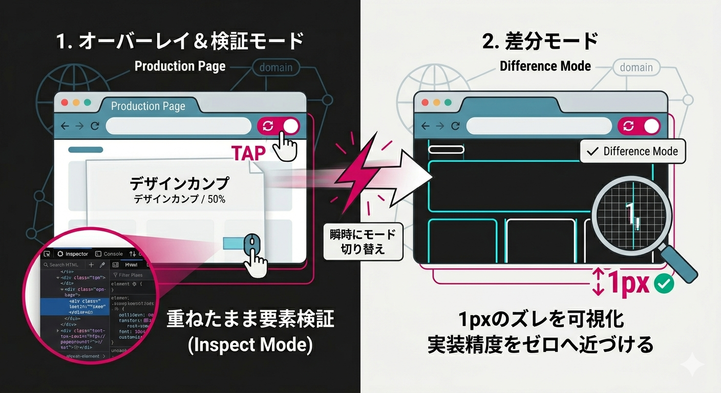 Design Tracer